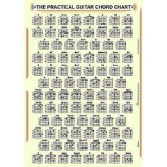 Duck's Deluxe Practical Banjo Chord and Fretboard Chart
