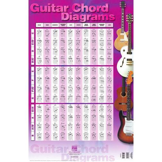 Guitar Chords Diagram | 22