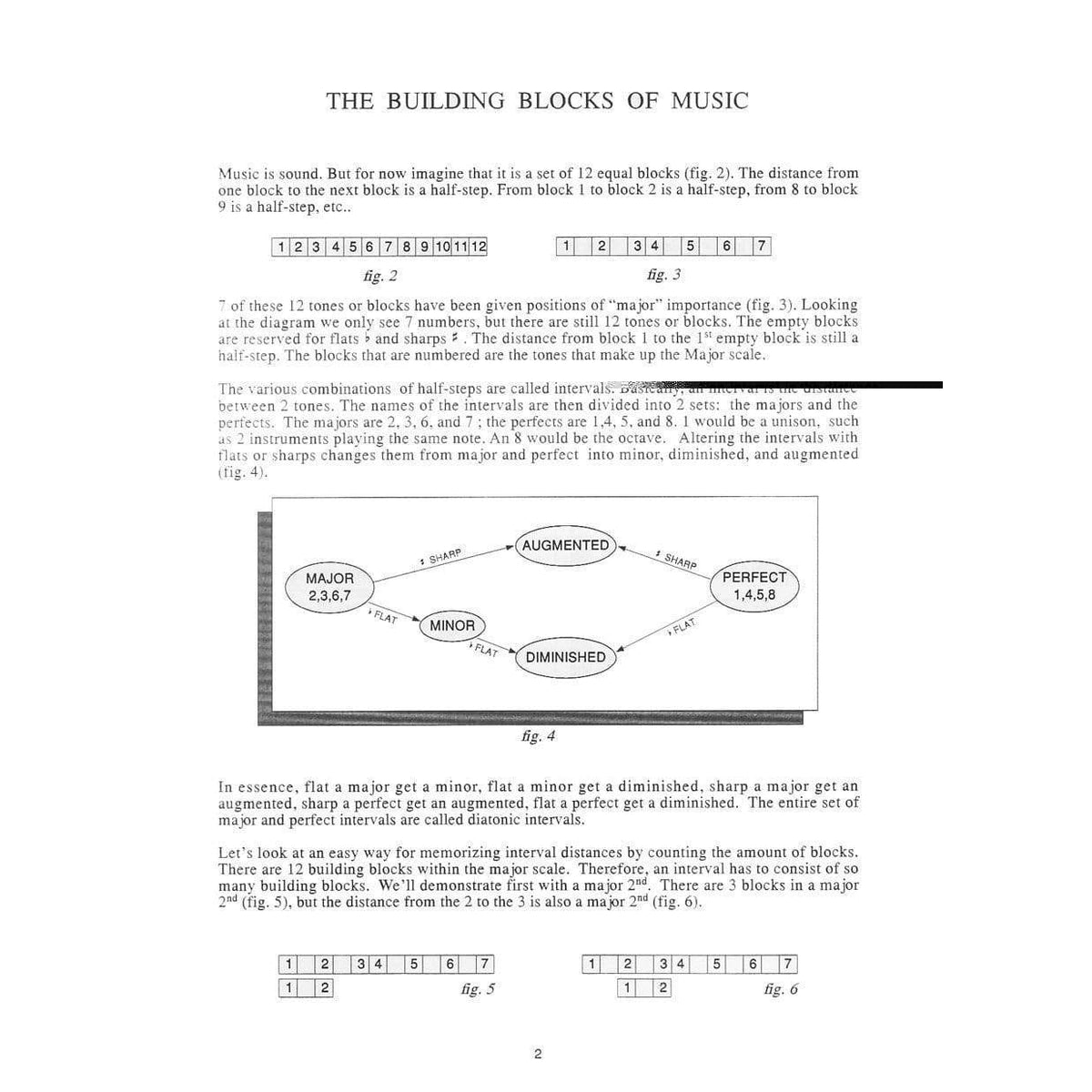 Charles Dumont Guitar Grimoire - Formulas and Scales