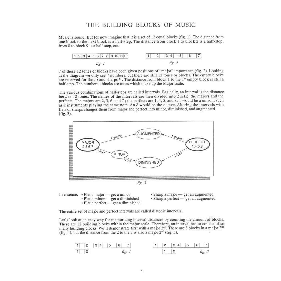 Charles Dumont The Guitar Grimoire - A Notated Intervallic Study of Scales