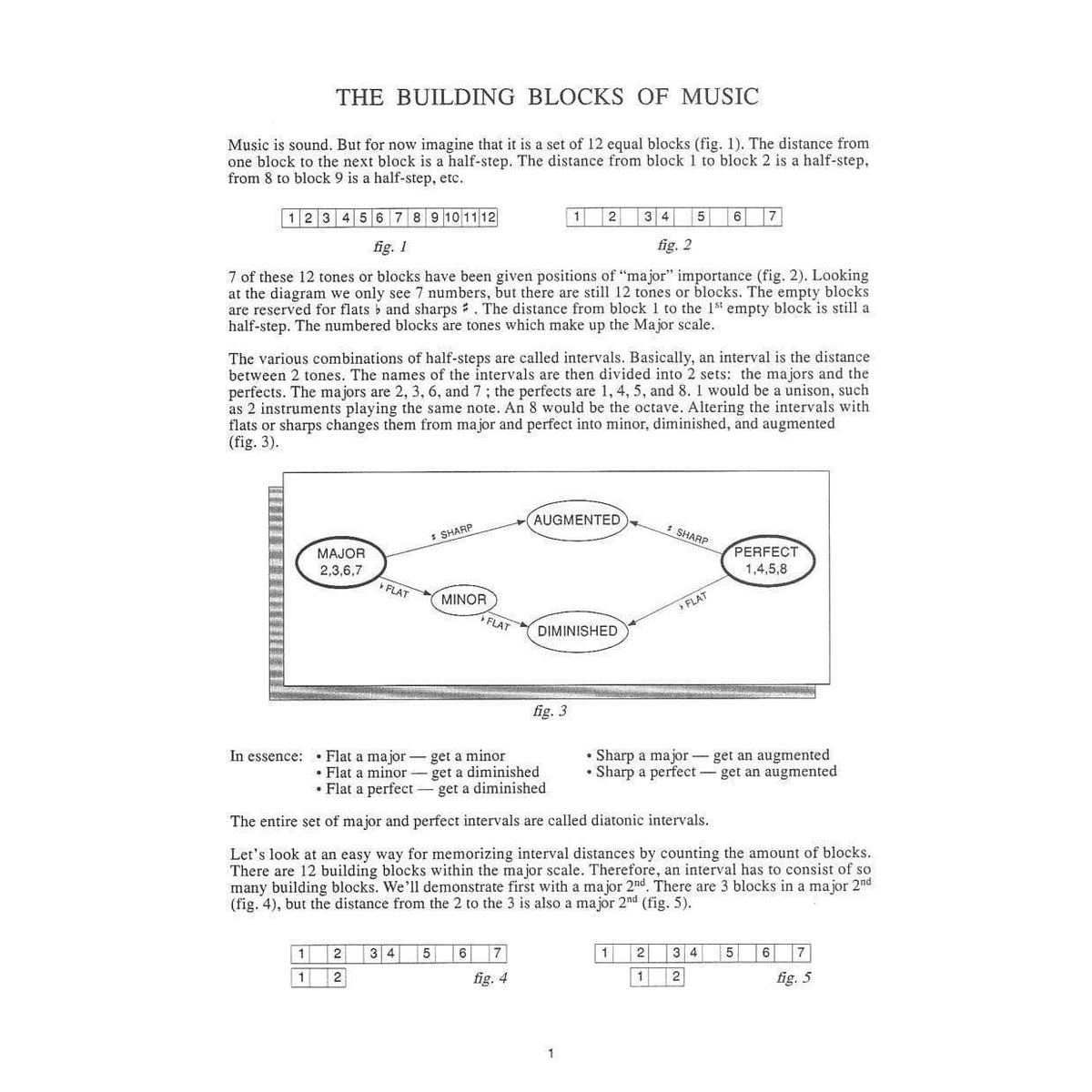 Charles Dumont The Guitar Grimoire - A Notated Intervallic Study of Scales