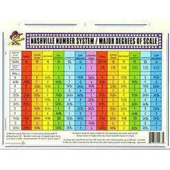Duck's Deluxe GCCFC The Practical Guitar Chord and Fretboard Chart