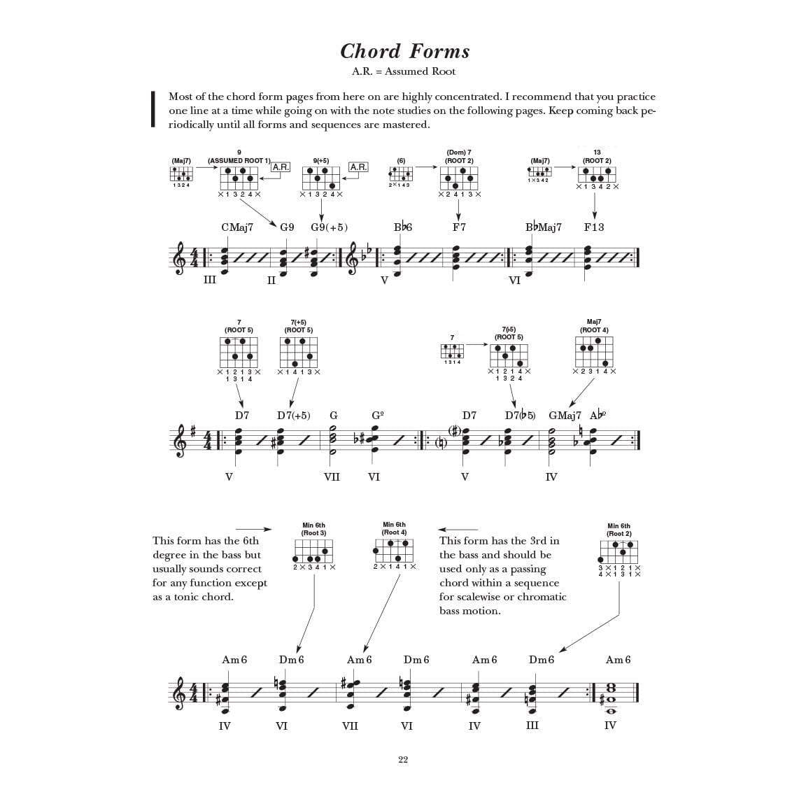 Hal Leonard Modern Guitar Method: Volumes 1,2,3