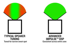 Mackie High-Performance Compact Powered Loudspeaker | SRM210